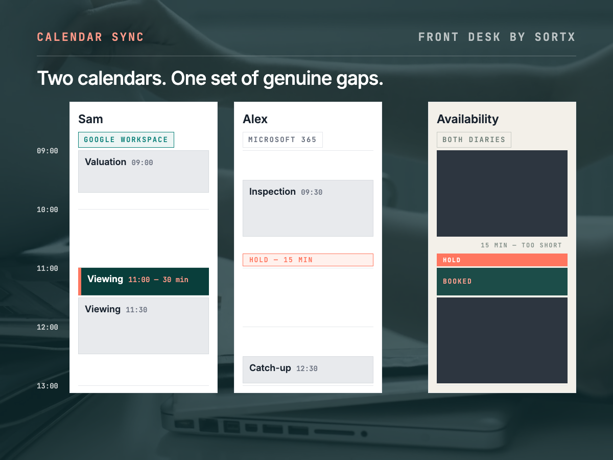 A Google Workspace diary and a Microsoft 365 diary combined into one view of genuine free slots