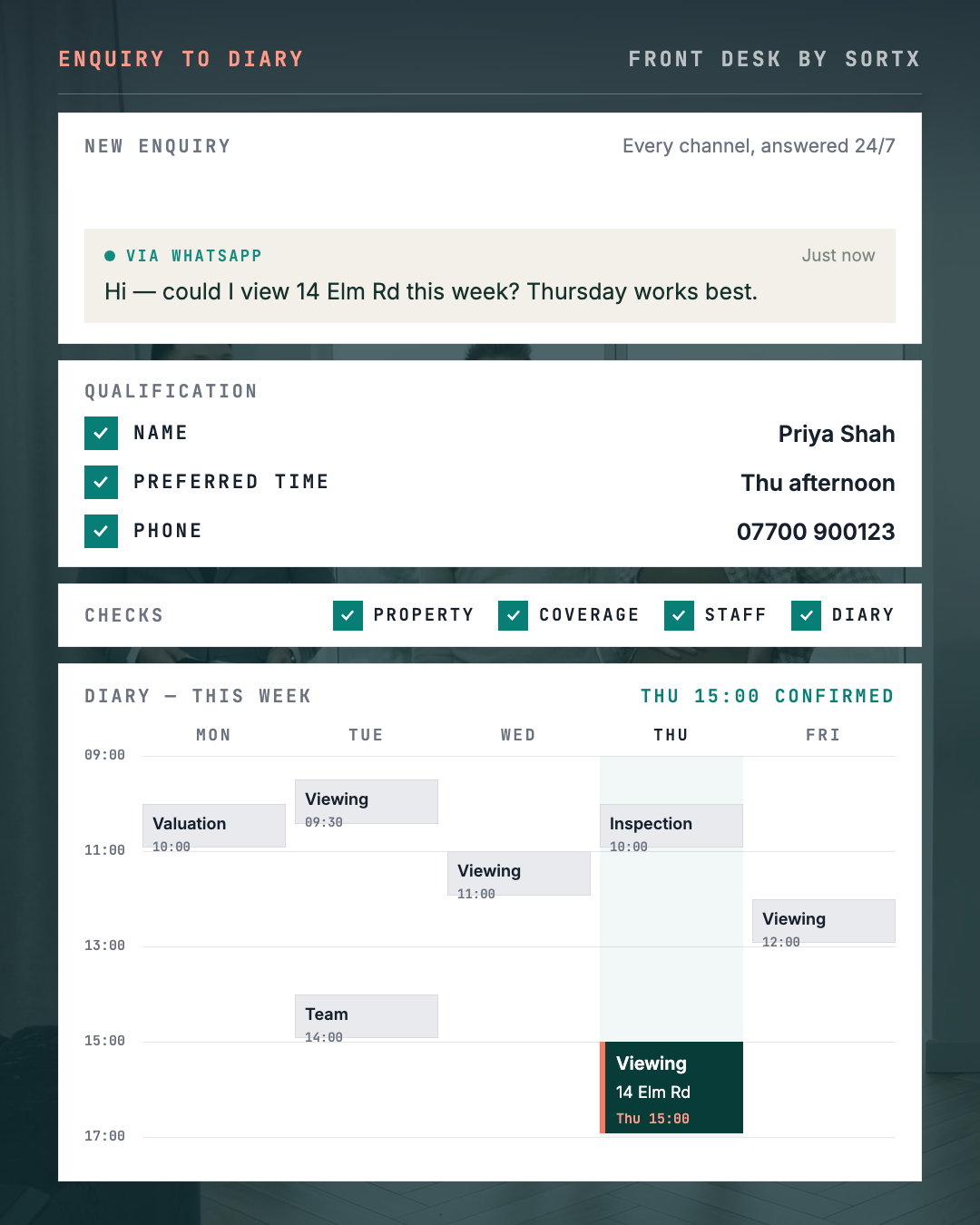 A WhatsApp viewing enquiry qualified, checked and confirmed as a Thursday appointment in the branch diary